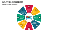 Delivery Challenges - Slide 1