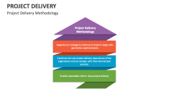 Project Delivery Methodology - Slide 1