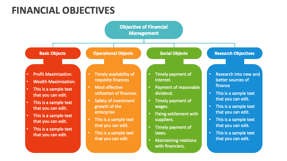 financial-objectives-powerpoint-and-google-slides-template-ppt-slides