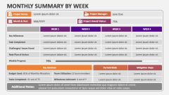 Monthly Summary By Week - Slide 1