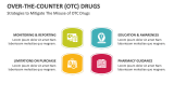 Strategies to Mitigate The Misuse of Over-The-Counter (OTC) Drugs - Slide 6