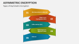 Types of Asymmetric Encryption - Slide 2