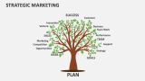Strategic Marketing - Slide 7