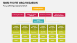 Nonprofit Organizational Chart - Slide 8