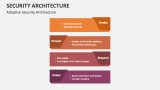Adaptive Security Architecture - Slide 1