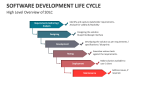 Software Development Life Cycle Template for PowerPoint and Google ...