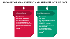 Knowledge Management and Business Intelligence - Slide 1