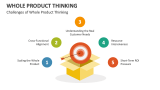 Challenges of Whole Product Thinking - Slide 10
