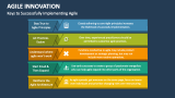 Keys to Successfully Implementing Agile - Slide 6