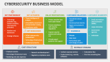 Cybersecurity Business Model - Slide 2