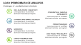 Challenges of Loan Performance Analysis - Slide 9