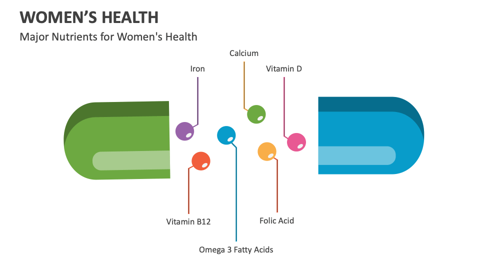 Women's Health PowerPoint and Google Slides Template - PPT Slides