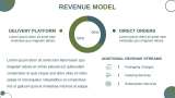 Cloud Kitchen Business Plan - Slide 8