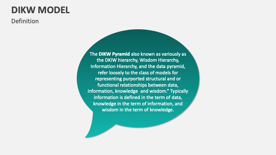 DIKW Model Template for PowerPoint and Google Slides - PPT Slides