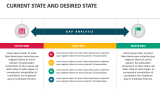 Current State and Desired State Template for Google Slides and ...