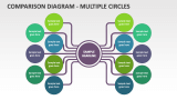 Comparison Diagram - Multiple Circles - Slide 1