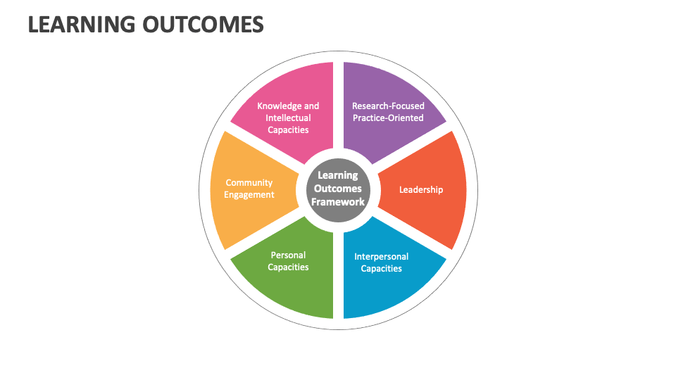 Learning outcomes template for powerpoint and google slides ppt slides