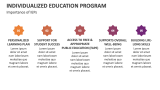 Importance of Individualized Education Program - Slide 7