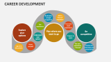 Career Development - Slide 3