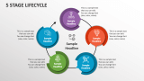 5 Stage Lifecycle - Slide 1