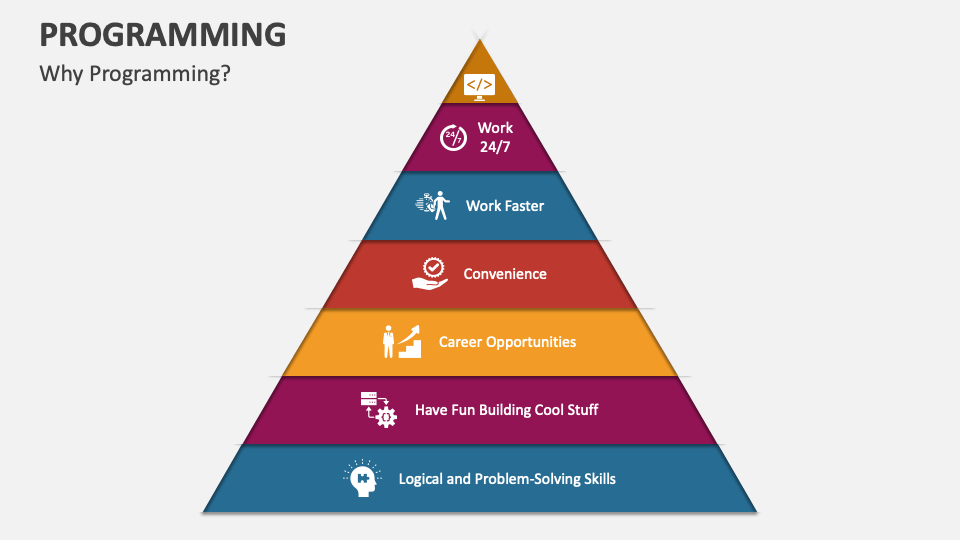 Programming PowerPoint and Google Slides Template - PPT Slides