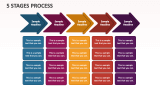 5 Stages Process - Slide 1