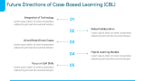 Case-Based Learning - Slide 12