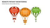 Global Remote Patient Monitoring - Slide 9