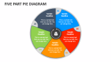 Five Part Pie Diagram - Slide 1