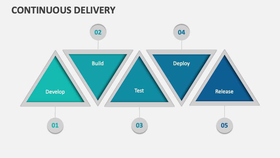 Continuous Delivery Template for PowerPoint and Google Slides - PPT Slides