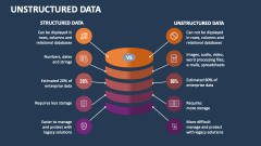 Unstructured Data PowerPoint and Google Slides Template - PPT Slides
