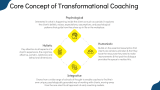 Introduction to Transformational Coaching - Slide 3