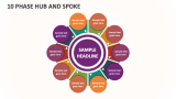 10 Phase Hub and Spoke - Slide 1