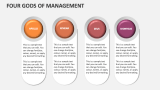 Four Gods of Management - Slide 6
