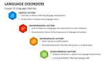 Causes of Language Disorder - Slide 6