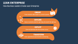How Business Leaders Create Lean Enterprise - Slide 3