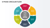 6 Phase Circular Flow - Slide 1