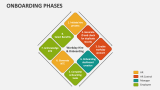Onboarding Phases - Slide 7