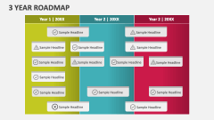 3 Year Roadmap PowerPoint and Google Slides Template - PPT Slides
