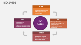 ISO 14001 - Slide 3