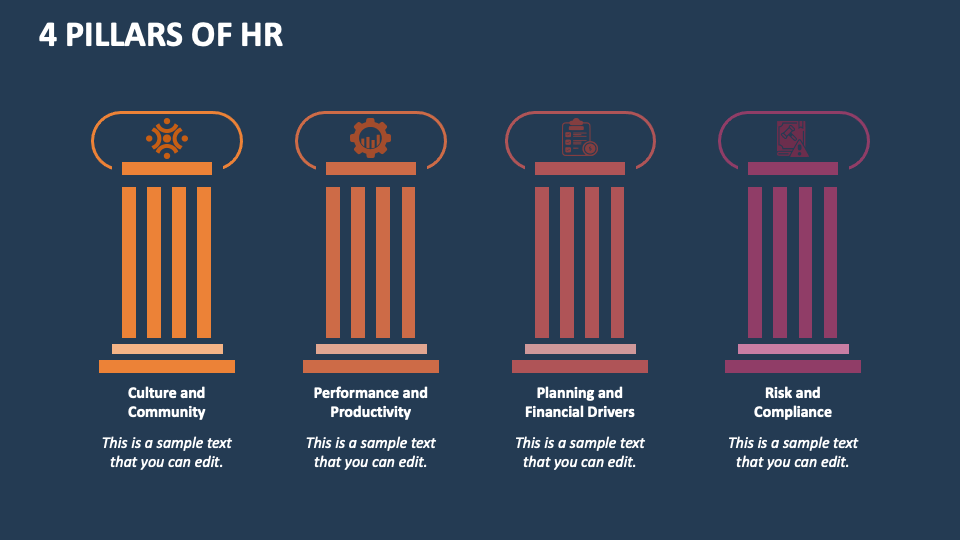 4 pillars of hr powerpoint and google slides template ppt slides
