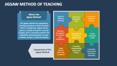 Jigsaw Method of Teaching - Slide 1