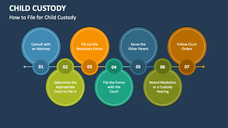 Child Custody PowerPoint and Google Slides Template - PPT Slides