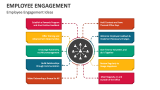 Employee Engagement Ideas - Slide 5