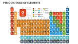 Periodic Table of Elements - Slide 1