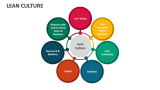 Lean Culture - Slide 1