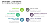 How Does Synthetic Monitoring Work? - Slide 5
