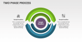 Two Phase Process - Slide 1