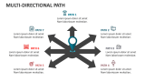 Multi-Directional Path - Slide 6