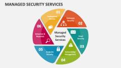 Managed Security Services - Slide 1